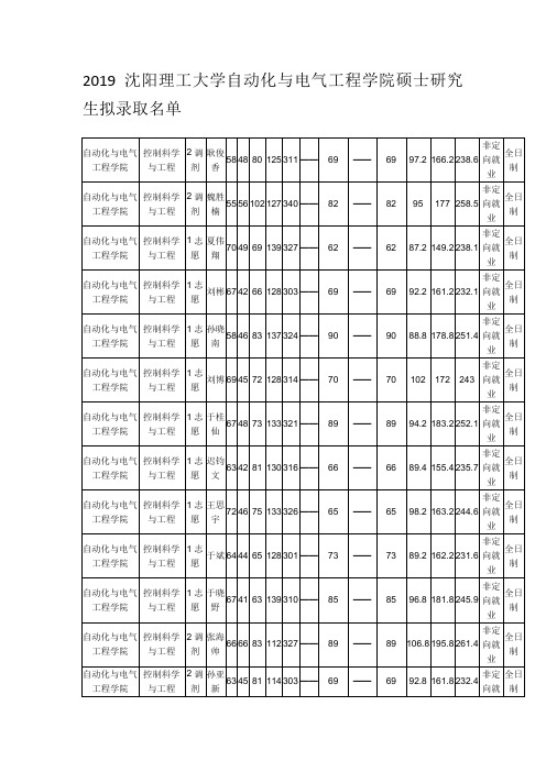 2019沈阳理工大学自动化与电气工程学院硕士研究生拟录取名单