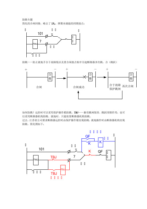 防跳专题