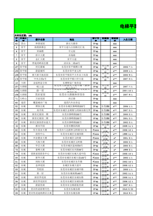 东莞电梯广告-传播易-3.26