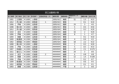 深灰色商务风员工出勤统计表