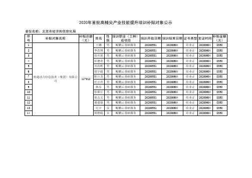 2020年首批高精尖产业技能提升培训补贴对象公示名单