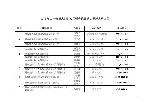 2016年山东重大财经应用研究课题鉴定通过人员-中国社会科学网