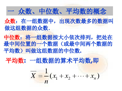 用样本的数字特征估计总体的数字特征PPT通用课件