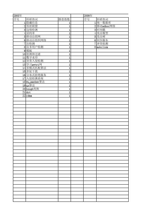 【计算机应用与软件】_移动检测_期刊发文热词逐年推荐_20140726