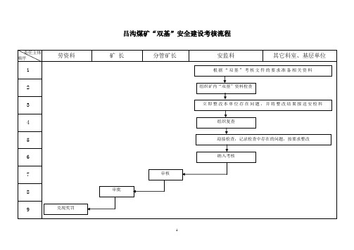 安监科流程图