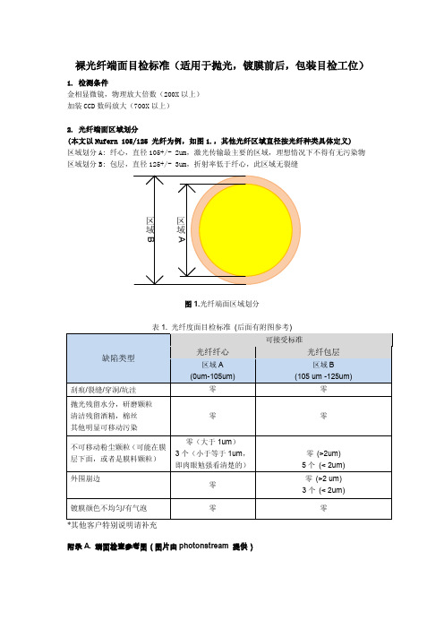 裸光纤抛光和镀膜端面目检标准