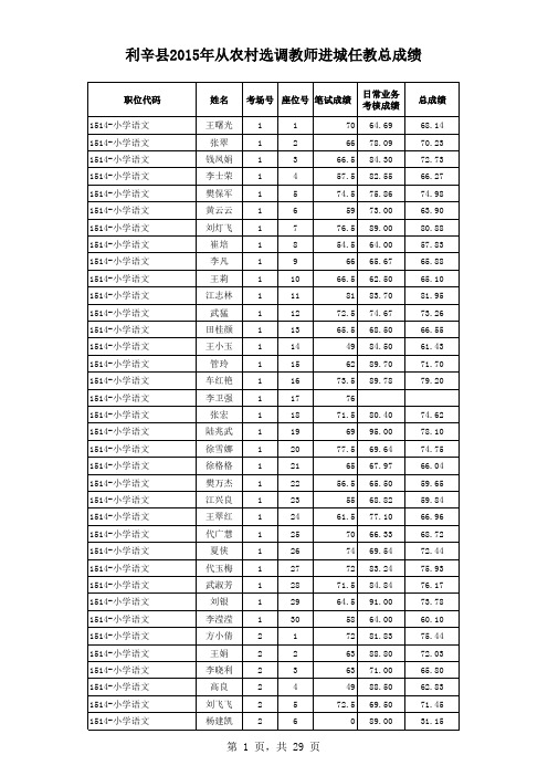 利辛县2015年从农村选调教师进城任教总成绩公示(1)