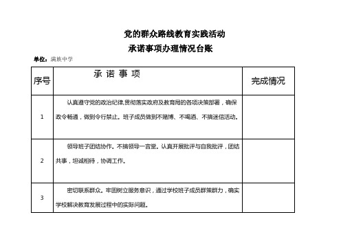 中学党的群众路线教育实践活动承诺事项办 理情况台账