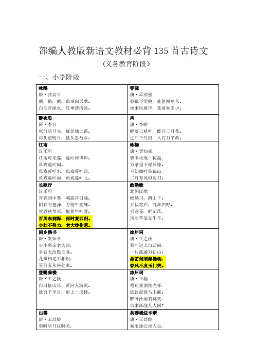 部编语文教材必背135首古诗文