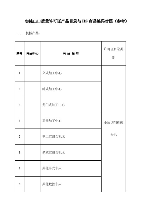 实施出口质量许可证产品目录与HS商品编码对照