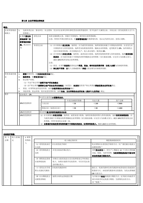 第七章-企业所得税法律制度(一)