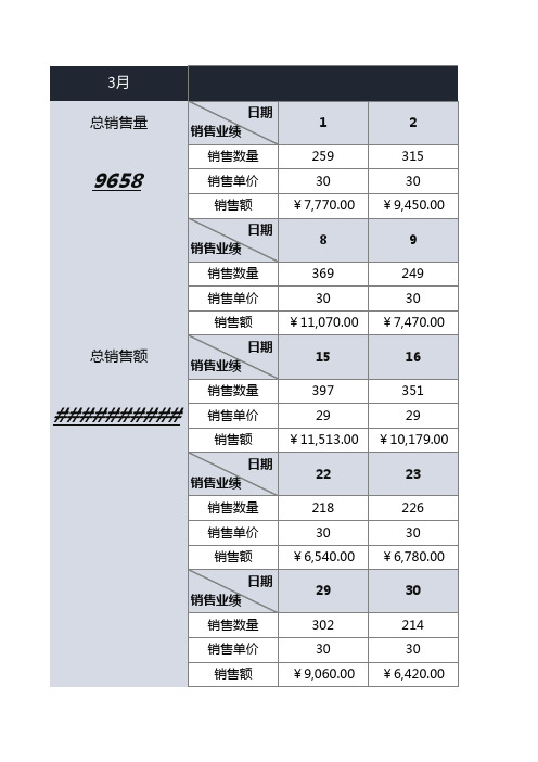 销售日历业绩统计表