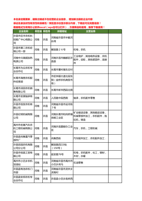 新版河南省许昌农机工商企业公司商家名录名单联系方式大全325家