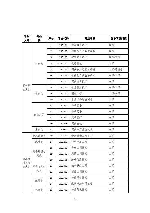 高职本科专业学士学位授予学科门类对应表