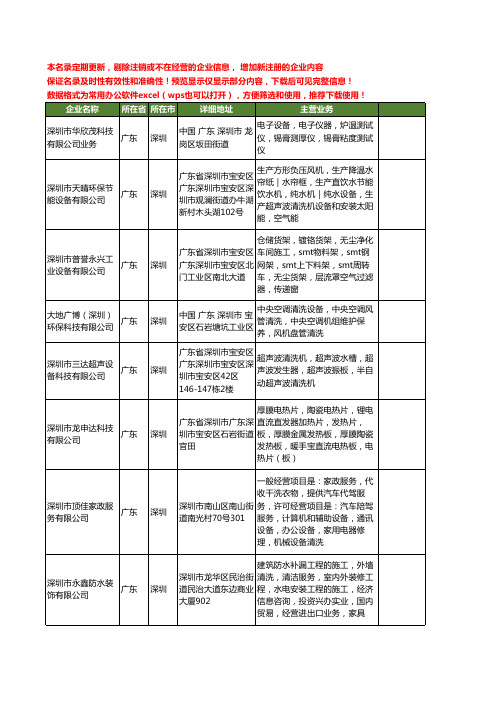 新版广东省深圳清洗设备工商企业公司商家名录名单联系方式大全397家