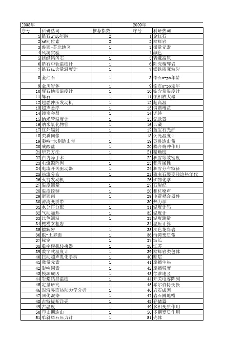 【国家自然科学基金】_温度计_基金支持热词逐年推荐_【万方软件创新助手】_20140802