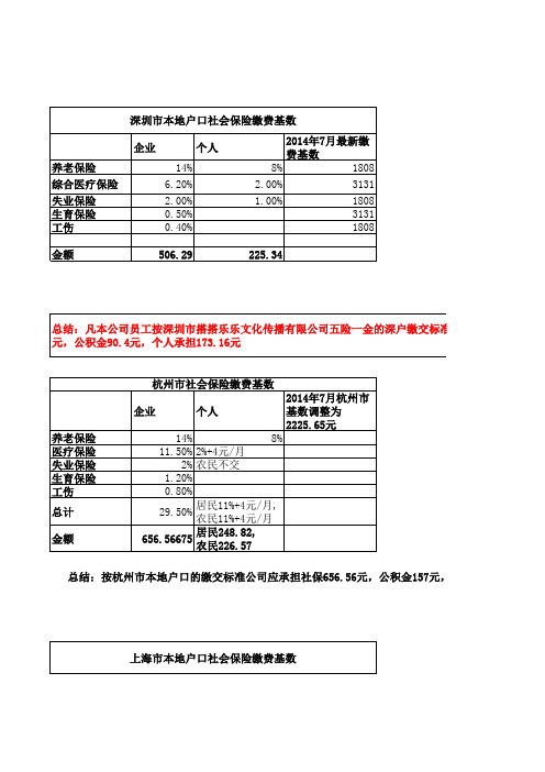 深圳五险一金缴费标准