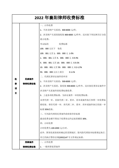 2022年襄阳律师收费标准