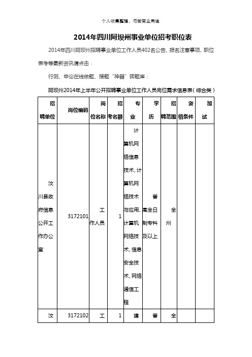 公开招聘事业单位工作人员岗位需求信息表(63页)