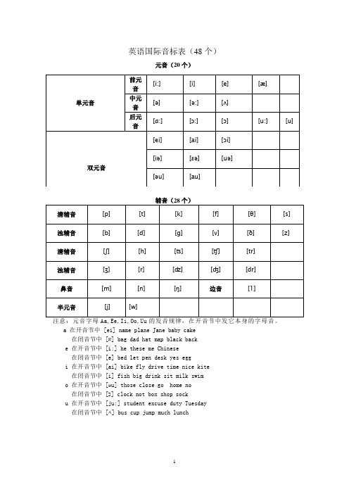 开闭音节+音标表+音标练习