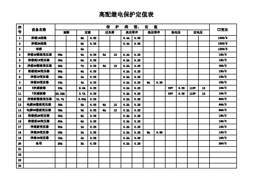 保护定值表