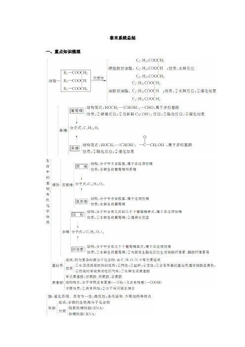 《金版学案》2017-2018年高中化学人教版选修5练习： 章末系统总结4 Word版含解析