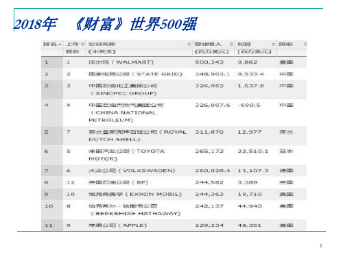 国际企业管理概论pptx