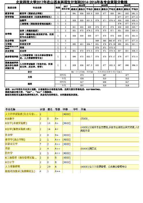 北京师范大学14-16年录取专业线