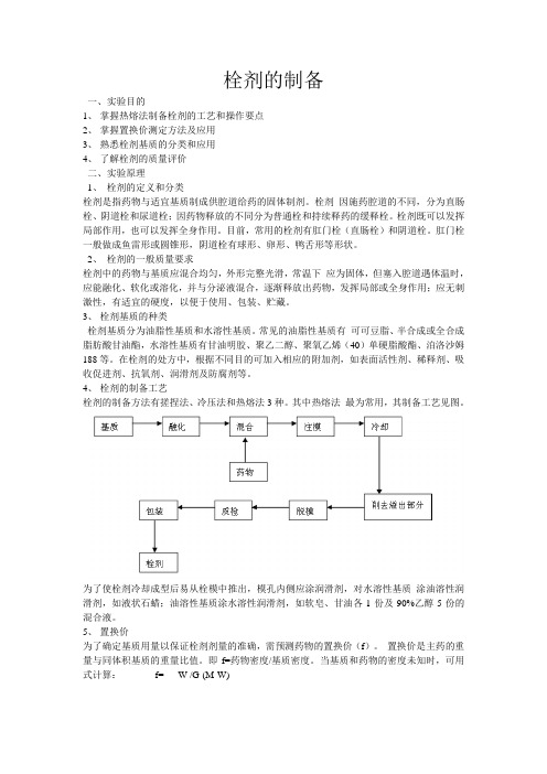 栓剂的制备