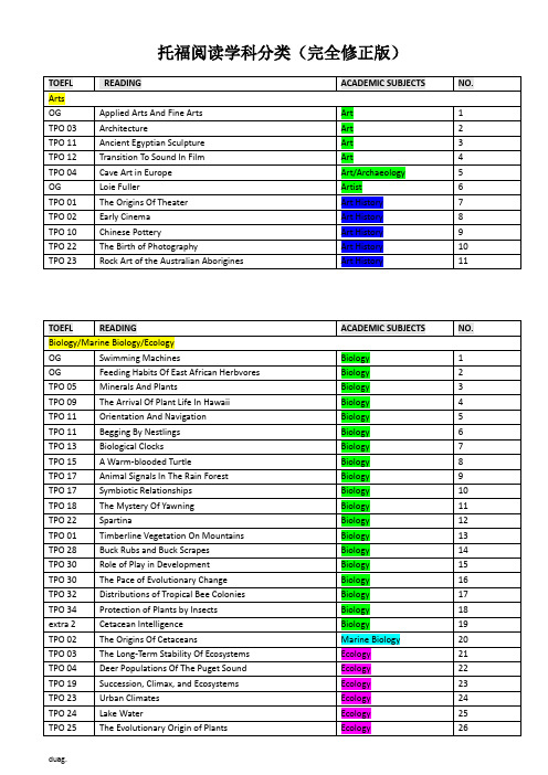 最新托福阅读学科分类(完全修正版)1