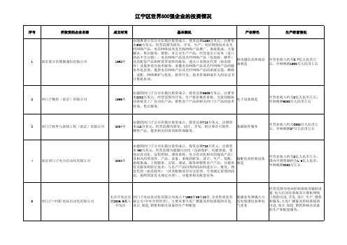 江宁区世界500强投资企业名单