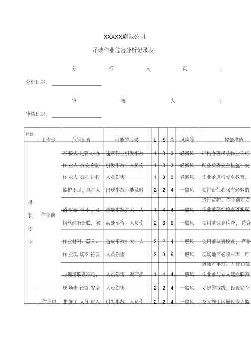 吊装作业危害分析记录表-风险识别及评价