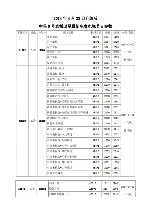 2014年4月23日升级后中星9号最新免费电视节目参数及手动更新节目方法