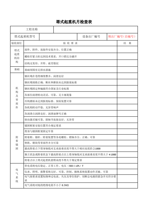 2.塔式起重机月检查表