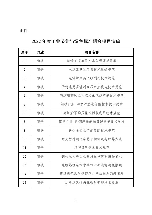 2022年度工业节能与绿色标准研究项目