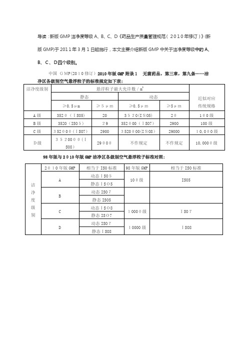 新版GMP洁净度等级A、B、C、D