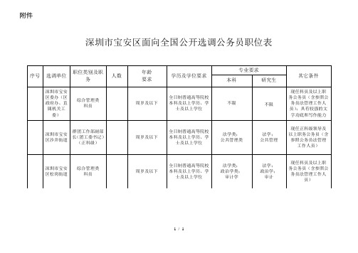 深圳市宝安区面向全国公开选调公务员职位表