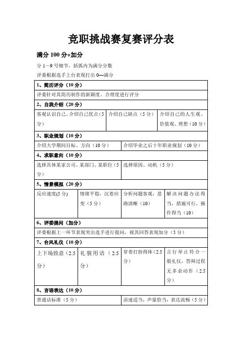 竞职挑战赛复赛评分表