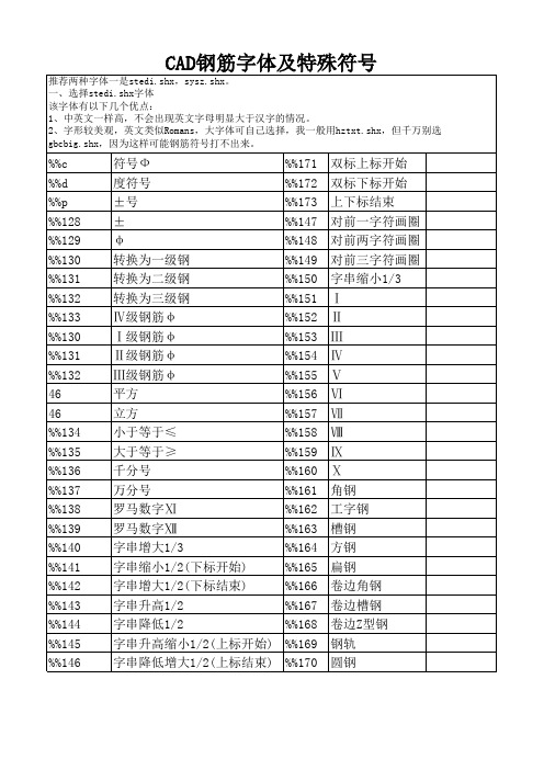 CAD快捷键及特殊符号汇总