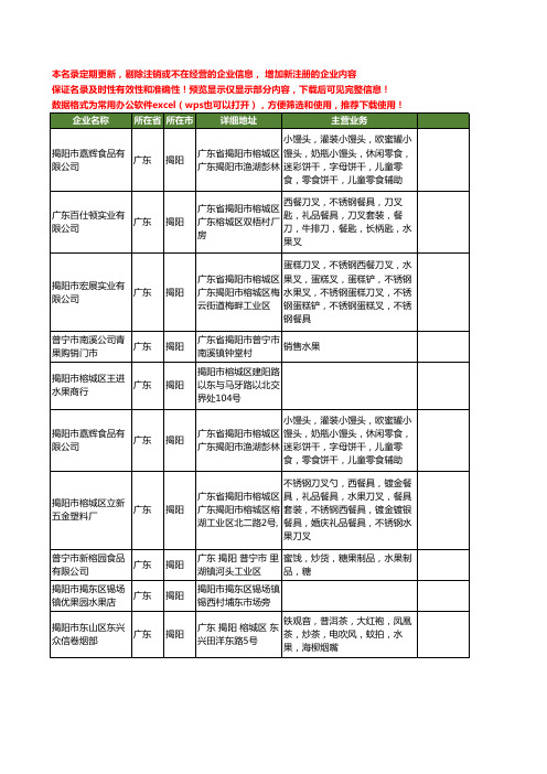 新版广东省揭阳水果工商企业公司商家名录名单联系方式大全121家