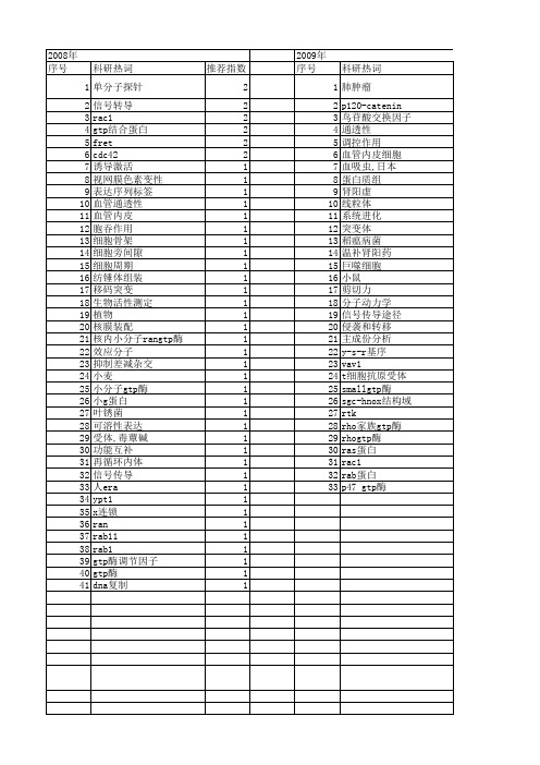 【国家自然科学基金】_gtp酶_基金支持热词逐年推荐_【万方软件创新助手】_20140730