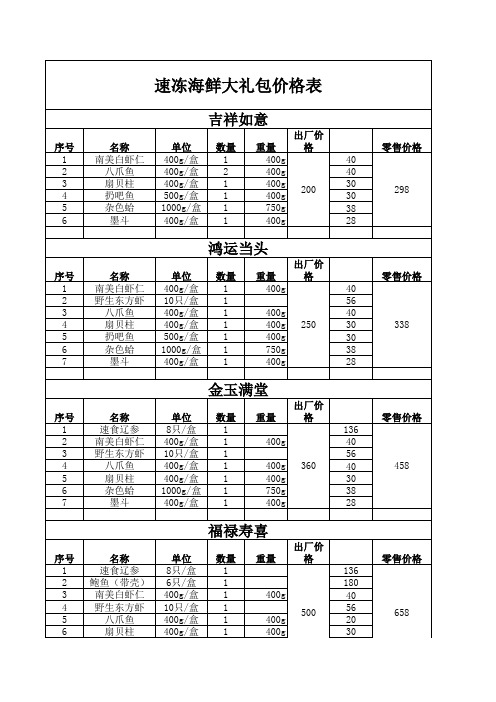 海鲜大礼包价格表