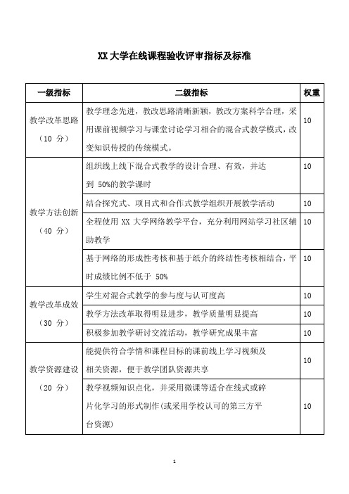 XX大学在线课程验收评审指标及标准