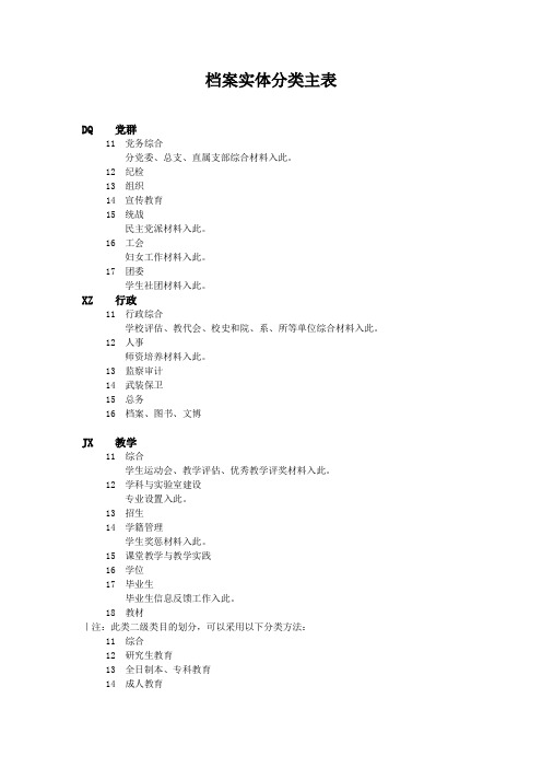 高校档案室档案实体分类表和归档范围