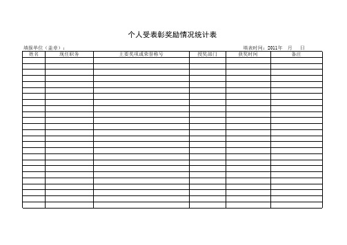 单位受表彰奖励情况统计表