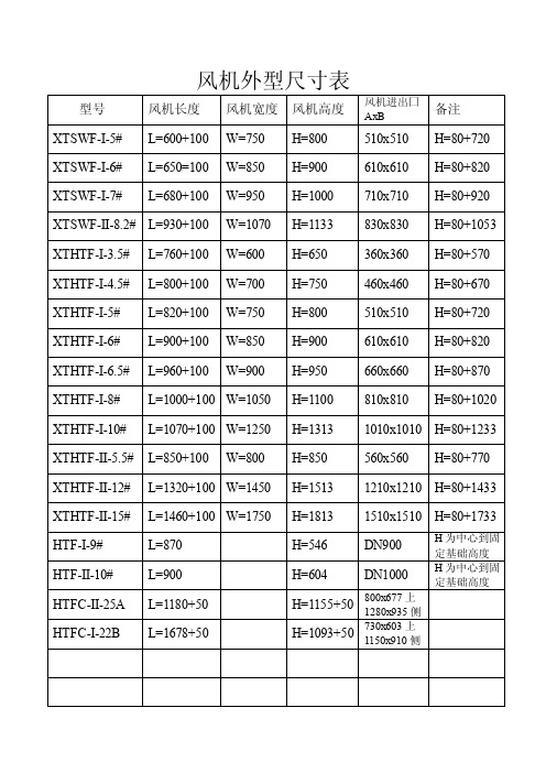 最新风机外型尺寸表