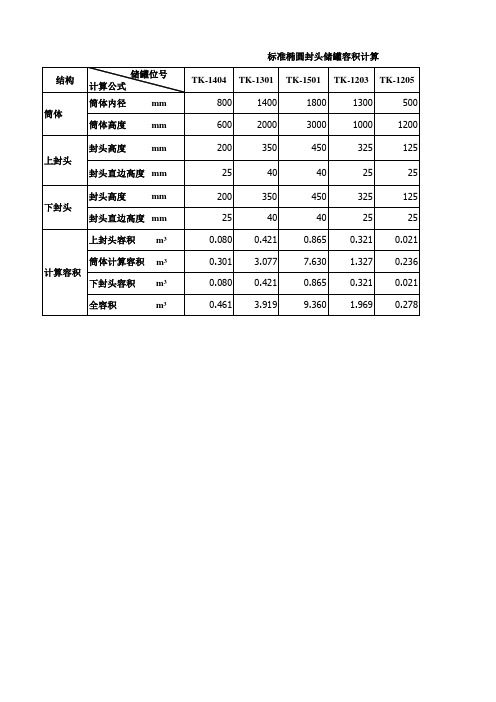 储罐容积计算表