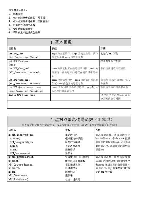 MPI函数汇总（1）