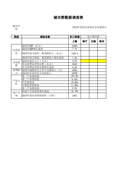 2013年中国城市群经济