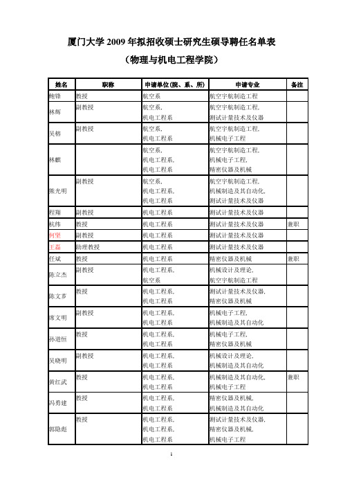 厦门大学2009年拟招收硕士研究生硕导聘任名单表